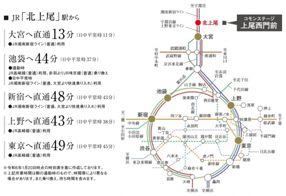 電車アクセス図　「湘南新宿ライン」と「上野東京ライン」の2路線で都心へダイレクトにアクセスできます。