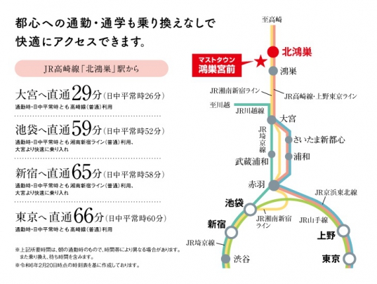 交通アクセス（電車）　２路線で都心の主要駅へダイレクトアクセス。湘南新宿ラインで新宿･渋谷方面へ、上野東京ラインで東京方面へ。