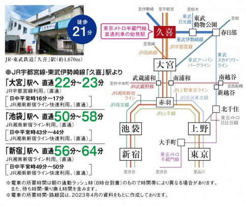 JR上の東京ライン・湘南新宿ラインに加え、東武鉄道からは、東京メトロ半蔵門線直通列車や日比谷線直通の「THライナー（※）」利用で都心へダイレクトアクセス

※有料座席指定列車