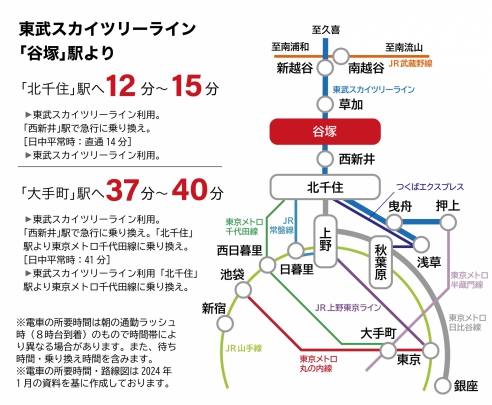 最寄りの東武スカイツリーライン「谷塚」駅は「西新井」駅から乗換えで「北千住」駅まで12～15分、「大手町」駅まで37～40分。軽快な足回りでビジネス・スタディ・レジャーをサポートし、日常を彩ります。

